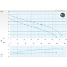 DRENO AT-EX 150/4/200 C.263 400V Merülő szivattyú ikercsatornás járókerékkel
