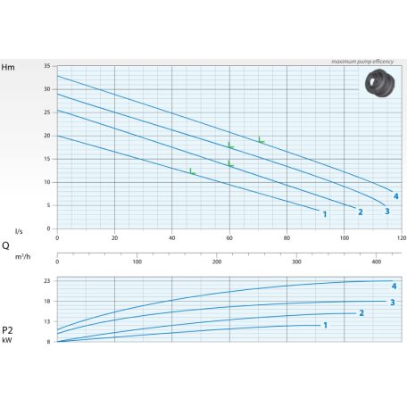 DRENO AT-EX 150/4/200 C.264 400V Merülő szivattyú ikercsatornás járókerékkel