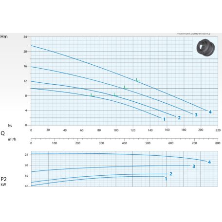 DRENO AT-EX 200/4/240 C.280 400V Merülő szivattyú ikercsatornás járókerékkel