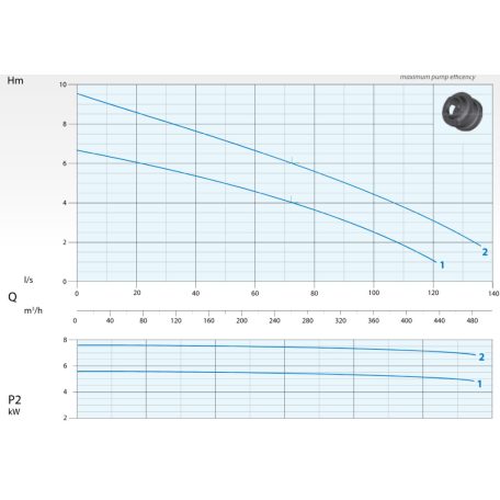 DRENO AT-EX 200/6/240 C.275 400V Merülő szivattyú ikercsatornás járókerékkel