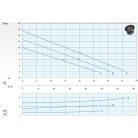 DRENO AT-EX 80/4/152 C.244 400V Merülő szivattyú ikercsatornás járókerékkel
