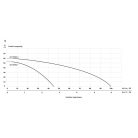 IBO Autoibo 2 szivattyú inverterrel