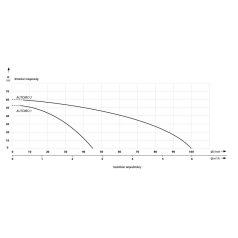 IBO Autoibo 2 szivattyú inverterrel