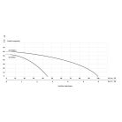 IBO Autoibo 1 szivattyú inverterrel