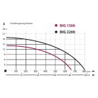 IBO BIG 2200 Szennyezett víz és szennyvíz szivattyú