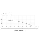 IBO BJ 45/75 Önfelszívó kerti szivattyú kiegészítőkkel