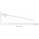 IBO BOLO 2300 Merülő szivattyú szennyezett és szennyvízre