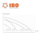 IBO COLP  3-250T