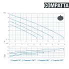 DRENO COMPATTA 1 M 230V  Merülő szivattyú Vortex járókerékkel