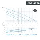 DRENO COMPATTA 2 M/G 230V Merülő szivattyú Vortex járókerékkel