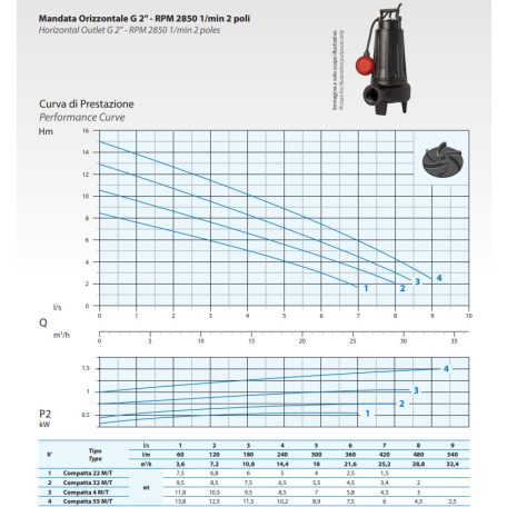 DRENO COMPATTA 32 M/G 230V Merülő szivattyú Vortex járókerékkel