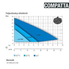   DRENO COMPATTA EVO 22 T 400V Merülő szivattyú Vortex járókerékkel 