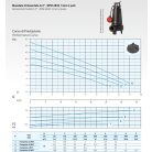 DRENO COMPATTA EVO 32 M 230V Merülő szivattyú Vortex járókerékkel