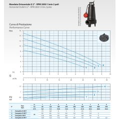  DRENO COMPATTA EVO 3 M 230V Merülő szivattyú Vortex járókerékkel