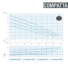 DRENO COMPATTA EVO 55 M 230V Merülő szivattyú Vortex járókerékkel