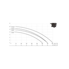   IBO CTR 550 vágószerkezettel Szennyezett víz és szennyvíz szivattyúk