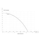  IBO DOMATIK (0,55 kW, 160-240 V) Inverteres szivattyú