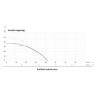 IBO DP 355 önfelszívó mélyszívófejes felszíni szivattyú