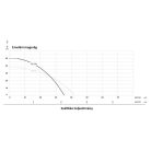 IBO DP 370 Önfelszívó mélyszívófejes felszíni szivattyú