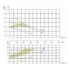 Röhtenbach EHI 25-40/180 Keringető szivattyú