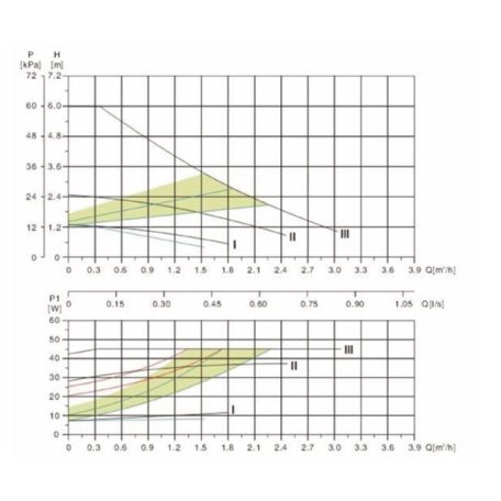 Röhtenbach EHI 25-60/130 Keringető szivattyú