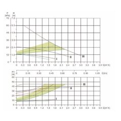 Röhtenbach EHI 25-60/180 Keringető szivattyú