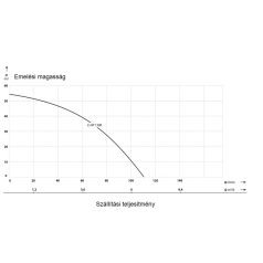 IBO E-HP 1300 önfelszívó felszíni szivattyú