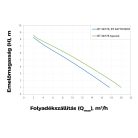 Elpumps BT 4877 K VERTICAL Szennyezett víz és szennyvíz szivattyú