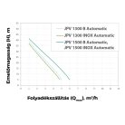 Elpumps JPV 1300 INOX önfelszívó kerti szivattyú