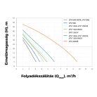 Elpumps JPV 600 INOX önfelszívó kerti szivattyú