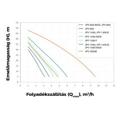 Elpumps JPV 800 önfelszívó kerti szivattyú