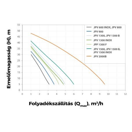 Elpumps JPV 800 önfelszívó kerti szivattyú
