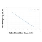 Elpumps NEPTUN INOX szabadátömlésű szennyvíz szivattyú