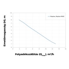 Elpumps NEPTUN INOX szabadátömlésű szennyvíz szivattyú