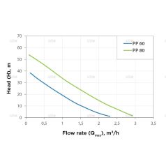 Elpumps PP 60 önfelszívó kerti szivattyú