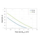 Elpumps PP 80 önfelszívó kerti szivattyú