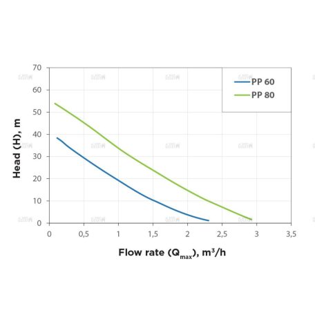Elpumps PP 80 önfelszívó kerti szivattyú