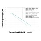 Elpumps VB 50/1300 INOX házi vízellátó