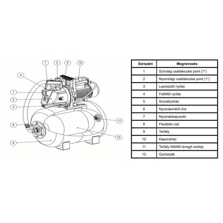 Elpumps VB 50/1500 INOX házi vízellátó