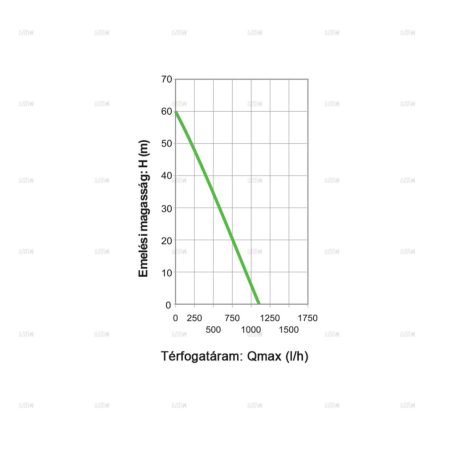 Elpumps VP 300-20M mélykúti membrán szivattyú