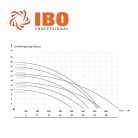 IBO F-CPM 26 INOX zárt járókerekes centrifugál szivattyú