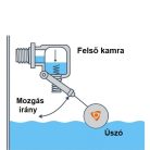 IBO Flowarm 1" úszókapcsoló