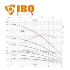 IBO FP4 A 005 olasz mélykút szivattyú