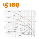 IBO FP4 D 005 olasz mélykút szivattyú