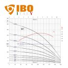 IBO FP4 F 010 olasz mélykút szivattyú