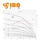 IBO FP4 H 010 olasz mélykút szivattyú