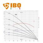 IBO FP4 L 020 olasz mélykút szivattyú
