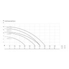 IBO Furiatka 750 vágószerkezettel Szennyezett víz és szennyvíz szivattyúk 