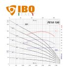 FX10 széria / IBO FX10 150/2 olasz öntöttvas mélykút szivattyú
