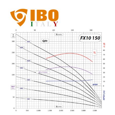 FX10 széria / IBO FX10 150/2 olasz öntöttvas mélykút szivattyú